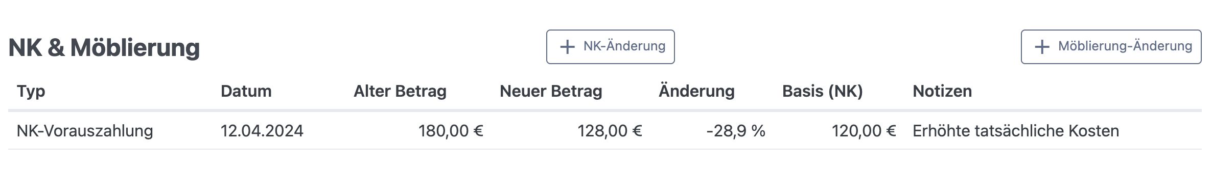 NK-Änderungen und Möblierung mit Anpassungshistorie